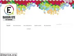 Sites similar to bassinefe-hw.be