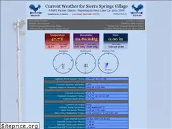 Sites similar to basslake-weather.com