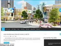 Sites similar to batdongsanvungven.com