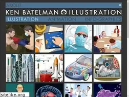 Sites similar to batelman.com