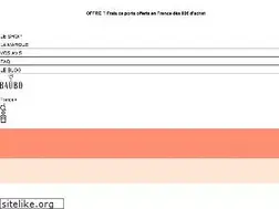 Sites similar to baubo.fr