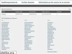 Sites similar to bauklempnereien.de