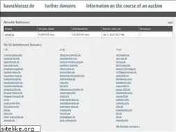 Sites similar to bauschlosser.de