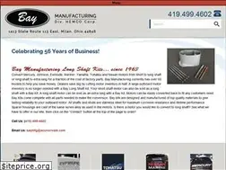 Sites similar to baymfg.com
