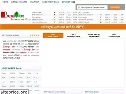 Sites similar to bazaartrend.com