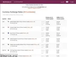 Sites similar to bazar360.co