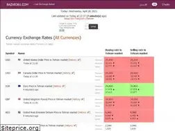Sites similar to bazar361.com