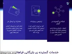 Sites similar to bazarganifarahani.com