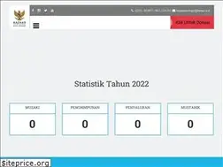 Sites similar to baznaskotabogor.or.id