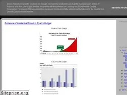 Sites similar to bbbooksss.blogspot.com