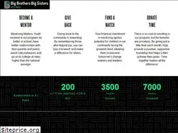 Sites similar to bbbsep.org