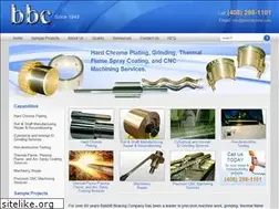 Sites similar to bbcmachine.com