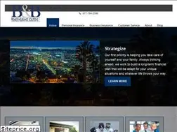 Sites similar to bbpremierins.com