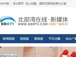 Sites similar to bbrmedia.com