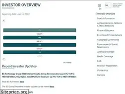 Sites similar to bc.group