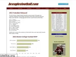 Sites similar to bceaglesfootball.com