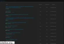 Sites similar to bcharts.com.br