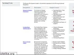 Sites similar to bdacademy.com