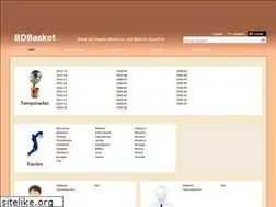 Sites similar to bdbasket.com