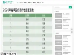 Sites similar to bdccx.com