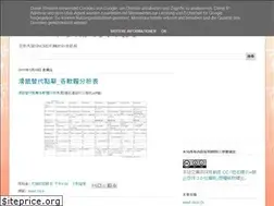 Sites similar to bdesrush.blogspot.com