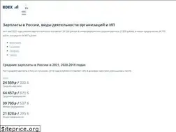 Sites similar to bdex.ru