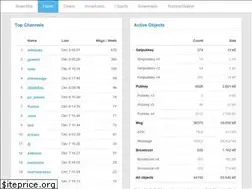 Sites similar to beamstat.com