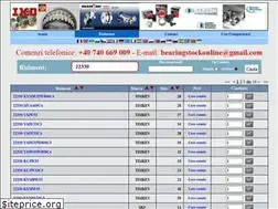 Sites similar to bearingshoponline.ro