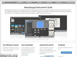 Sites similar to beaugauge.com