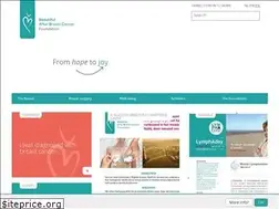 Sites similar to beautifulabc.com