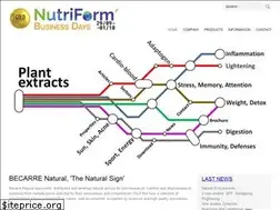 Sites similar to becarre-natural.com