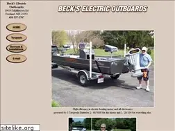 Sites similar to becksgunsmithing.com