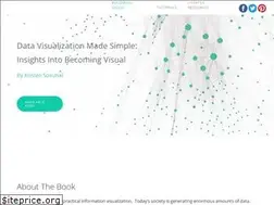 Sites similar to becomingvisual.com