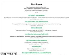 Sites similar to beergraphs.com