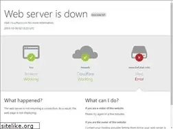 Sites similar to befukat.com