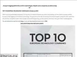 Sites similar to begincapitalmarkets.com