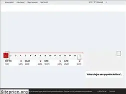 Sites similar to belediyegundemi.com