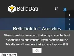 Sites similar to belladati.com