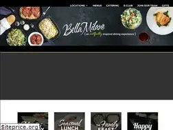 Sites similar to bellamilanos.com