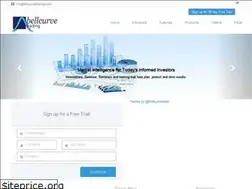 Sites similar to bellcurvetrading.com