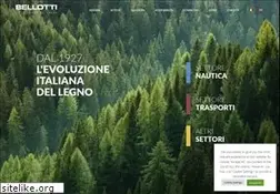 Sites similar to bellottispa.com