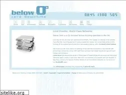 Sites similar to below0.net