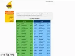 Sites similar to bensinverd.is