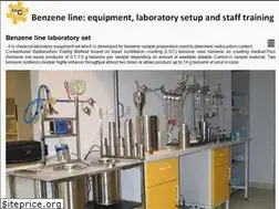 Sites similar to benzene-line.com