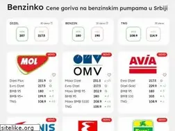 Sites similar to benzinko.com