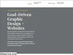 Sites similar to bepersuaded.com