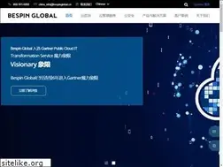 Sites similar to bespinglobal.cn