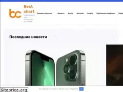 Sites similar to best-chart.ru