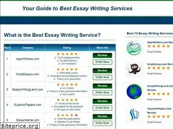 Sites similar to best-essay-writing-service.reviews