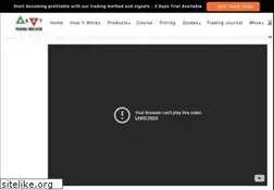 Sites similar to best-trading-indicator.com